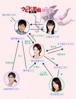 Watch the latest show Cupid no Itazura with English subtitles for free in Asiaflix