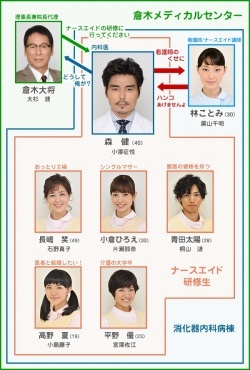 Watch the latest show Dr Nurse Aid SP with English subtitles for free in KissAsian