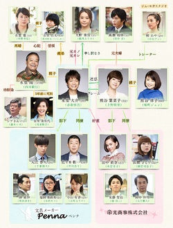 Watch the latest show Kazoku no Katachi with English subtitles for free in Asiaflix