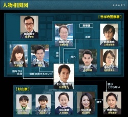 Watch the latest show Keibuho Sugiyama Shintaro with English subtitles for free in Asiaflix