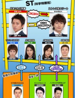 Watch the latest show ST Keishicho Kagaku Tokusou Han with English subtitles for free in KissAsian