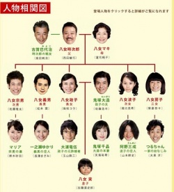 Watch the latest show Wagaya no Rekishi with English subtitles for free in Asiaflix